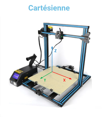 cartesienne